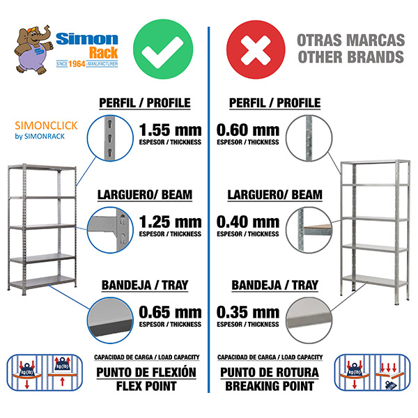 SIMON Simon rack comfort plus Estantería kit comfort plus 5/500 blanco, 200x100x50 cm, SIMON