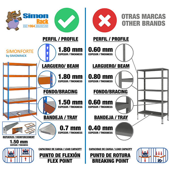 ANCLAJE PARED SIMONINOX 50 - 8425437073229 - Simon Rack